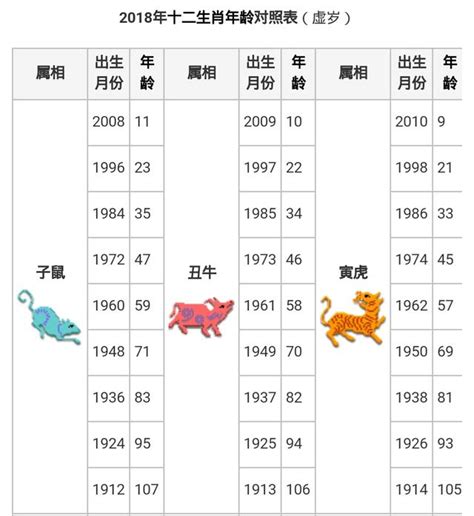 年庚查詢|十二生肖年份查詢，十二屬相與年份對照表